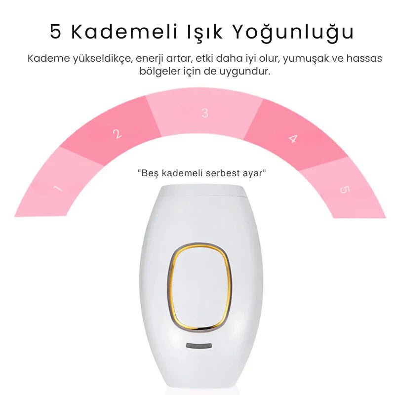 Lunavern™ Pro IPL Lazer Epilasyon Cihazı